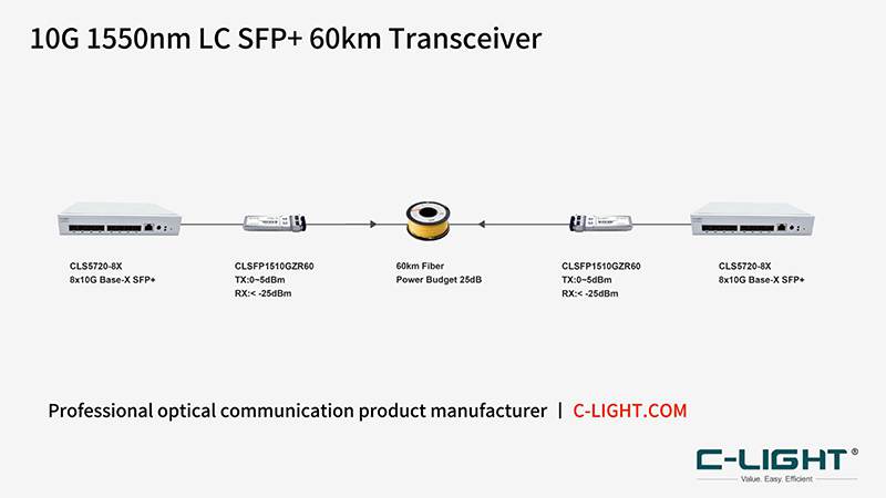 10G-SFP+ ZR-60km-application.jpg